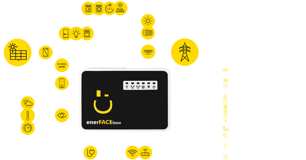 Ansteuerungsmöglichkeit von Energiemanagementsystem