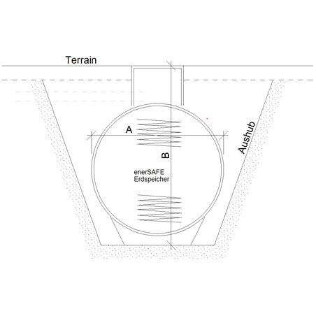 Abmessung des Energiespeichers
