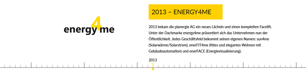 Timeline 2013 - energy4me Timeline - energy4me